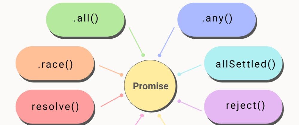 /javascript-promise-methods-with-polyfill-example-a-cheat-sheet-for-developers feature image