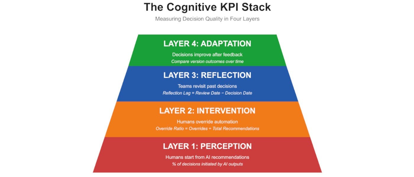 featured image - Cognitive Bias Is the New Technical Debt in Marketing