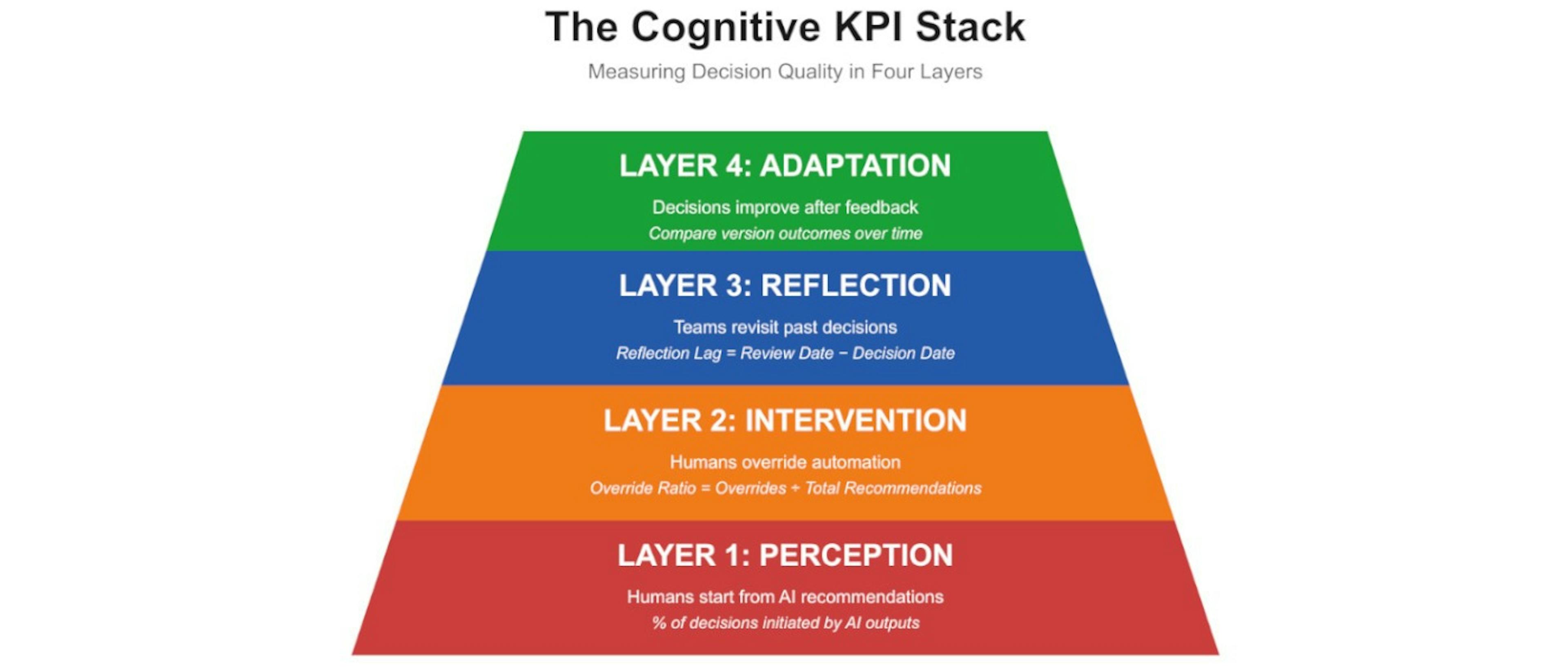 /cognitive-bias-is-the-new-technical-debt-in-marketing feature image