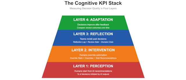 /cognitive-bias-is-the-new-technical-debt-in-marketing feature image