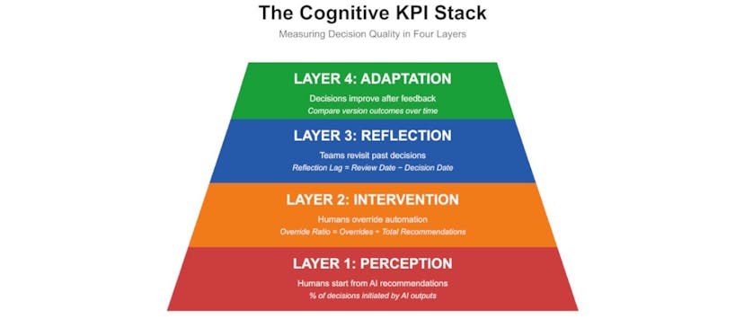 /cognitive-bias-is-the-new-technical-debt-in-marketing feature image