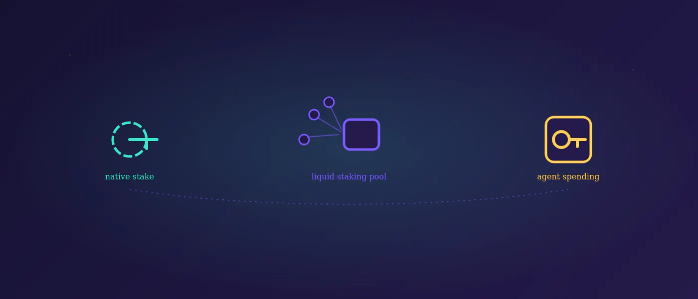 https://hackernoon.imgix.net/images/K2nzTS18hzcjZz0aiu52A6v9kJr1-b983j7n.png