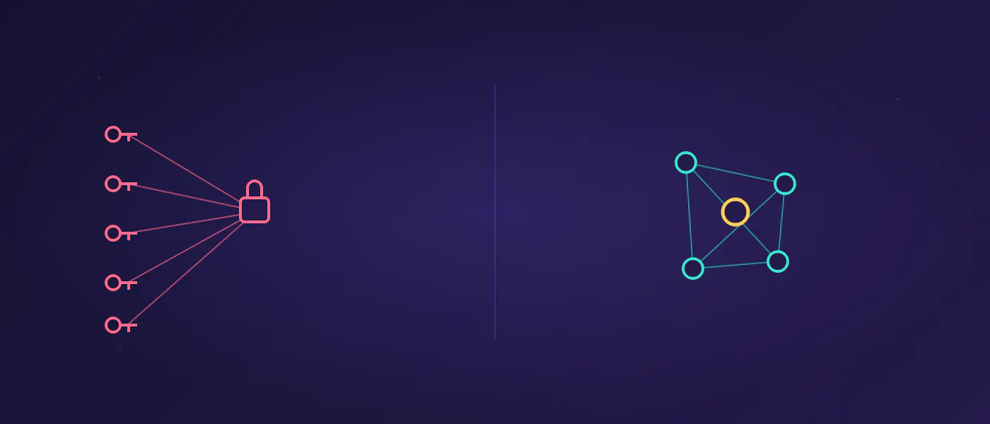 https://hackernoon.imgix.net/images/K2nzTS18hzcjZz0aiu52A6v9kJr1-bda3jjt.png