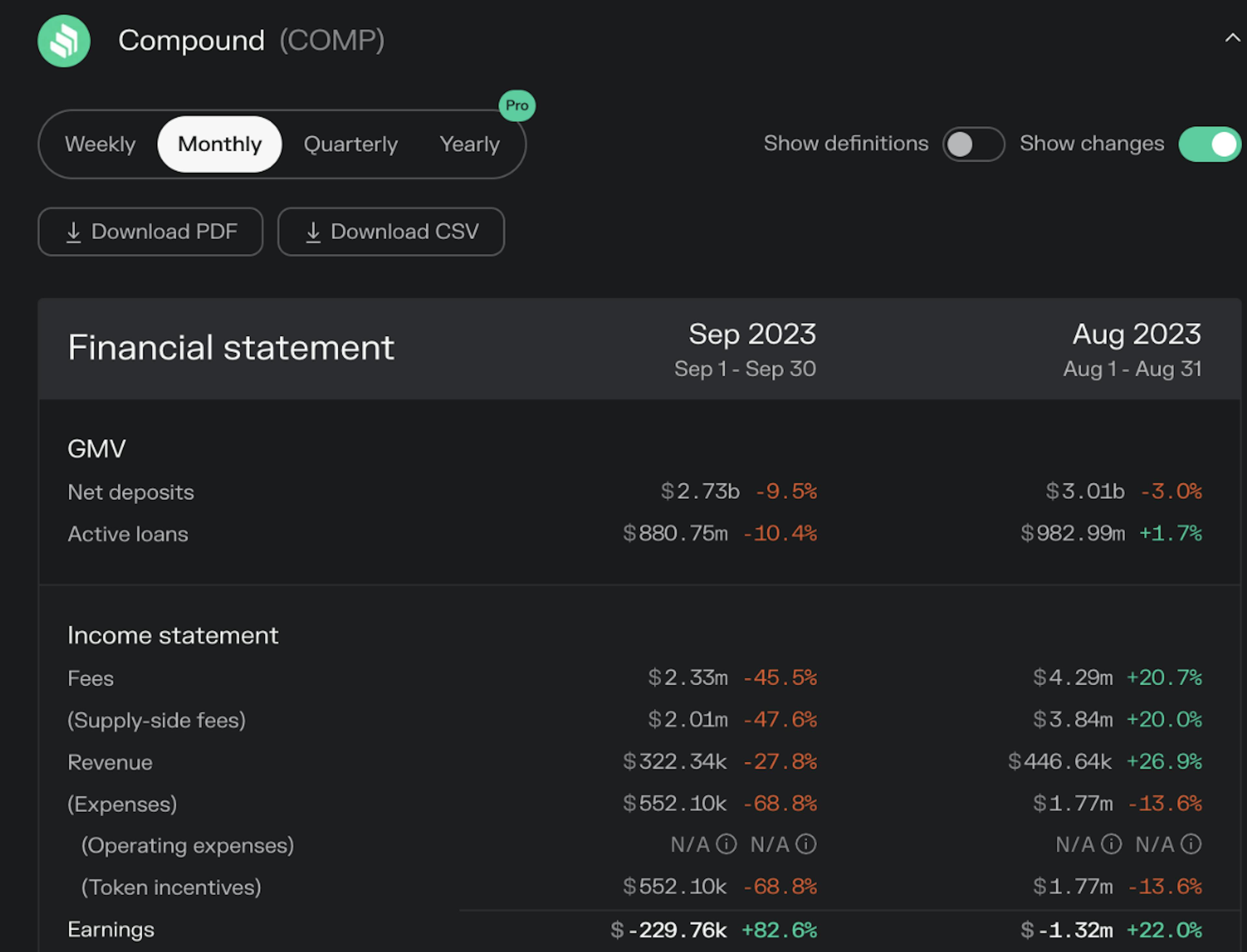 Original Source: https://tokenterminal.com/terminal/financial-statements 