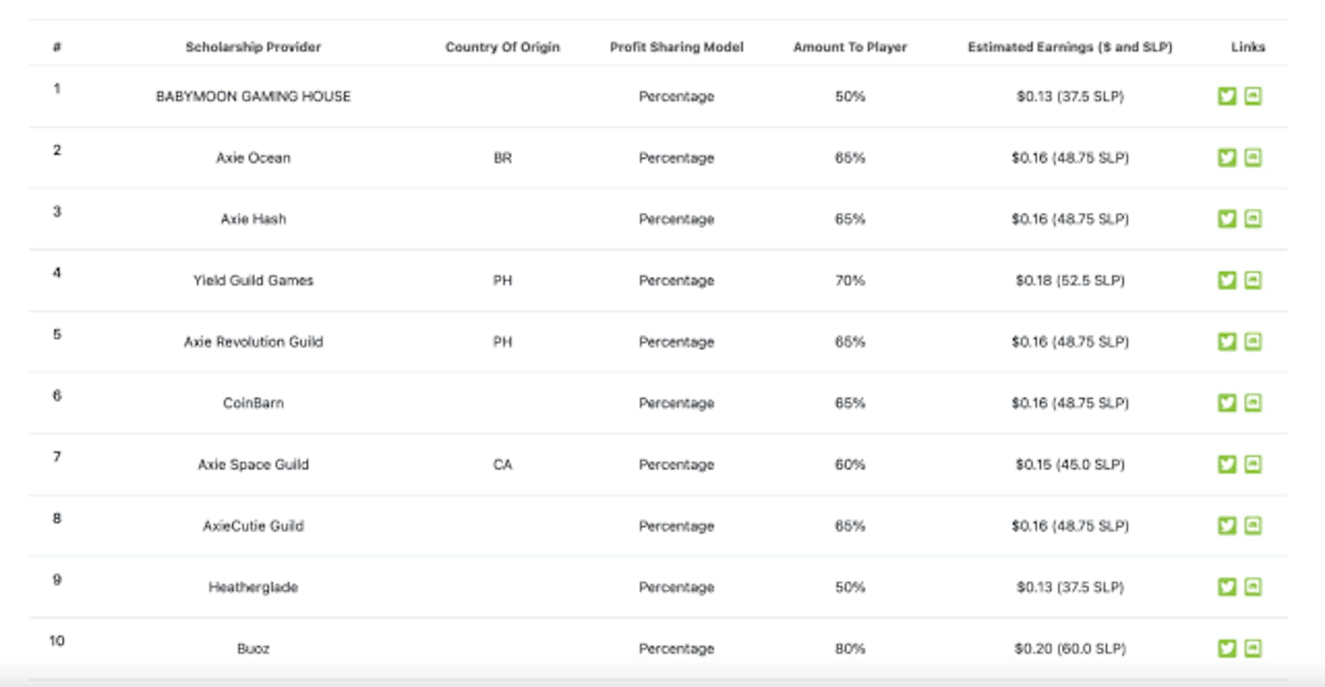 Source: CoinGecko