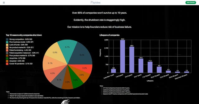 /after-analyzing-over-8k-companies-worldwide-we-learn-that-startup-failure-is-a-feature-not-a-bug feature image