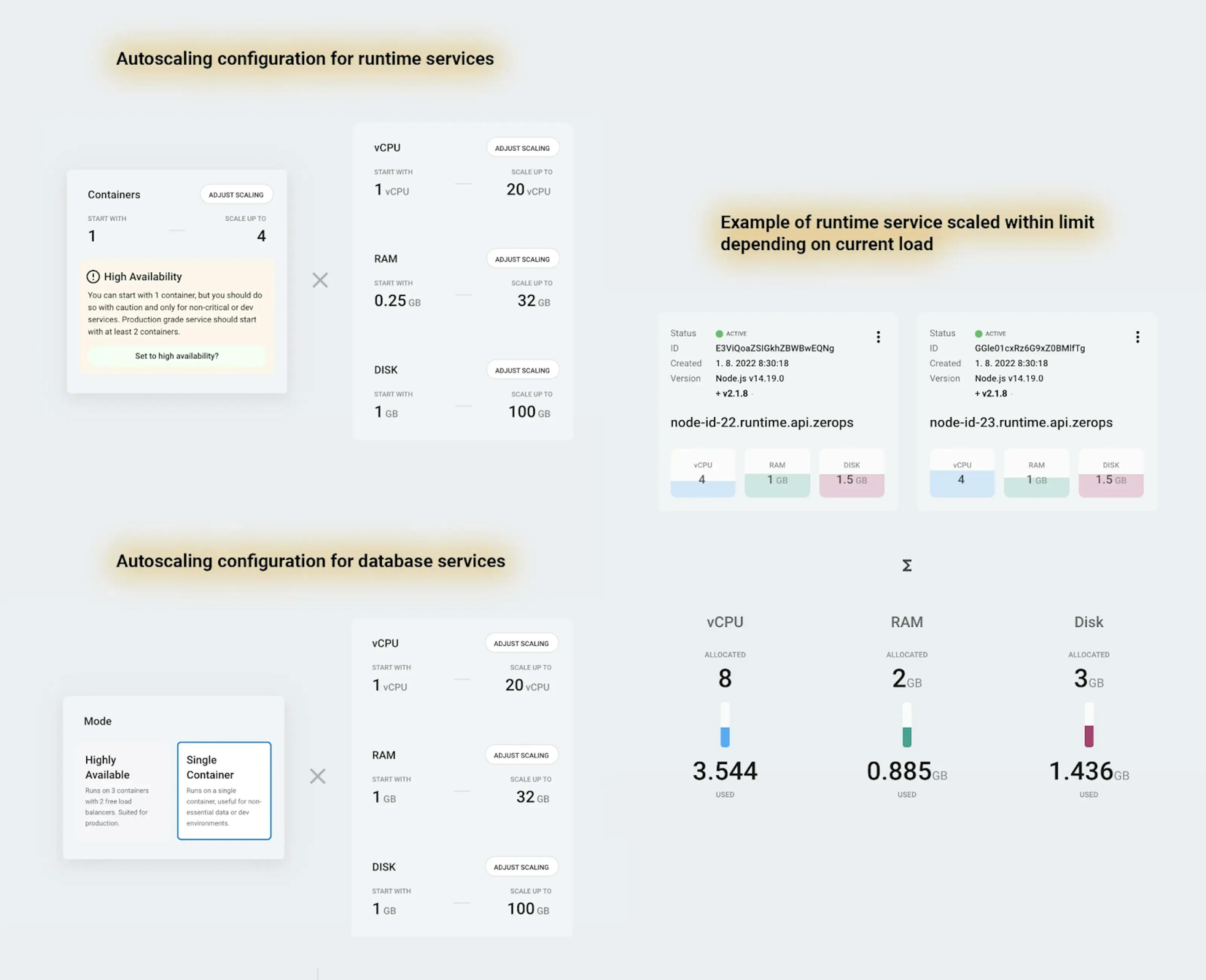 Auto scaling configuration for databases.