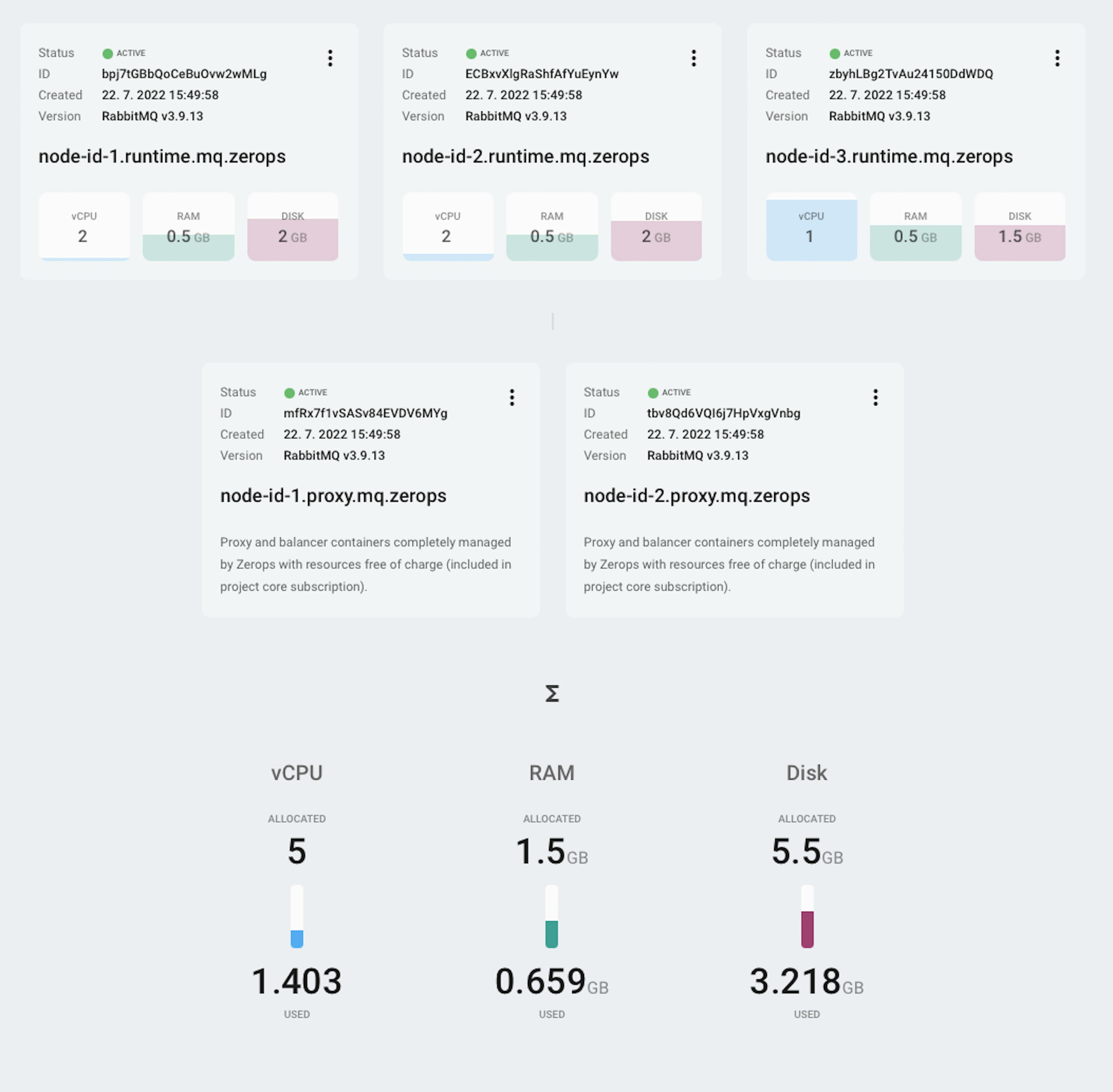 Example of current statistics of a RabbitMQ cluster. Auto scaling is enabled.