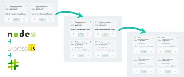 /autoscaling-nodejs-image-transformations-using-sharp-and-express feature image