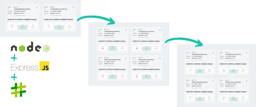 /autoscaling-nodejs-image-transformations-using-sharp-and-express feature image