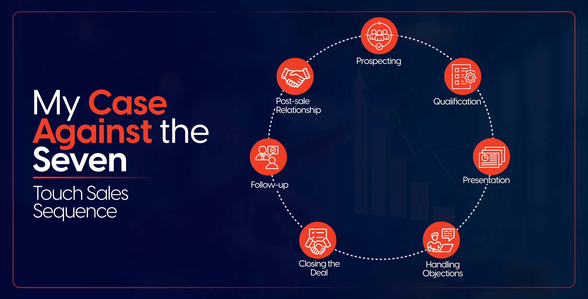My Case Against the Seven-Touch Sales Sequence