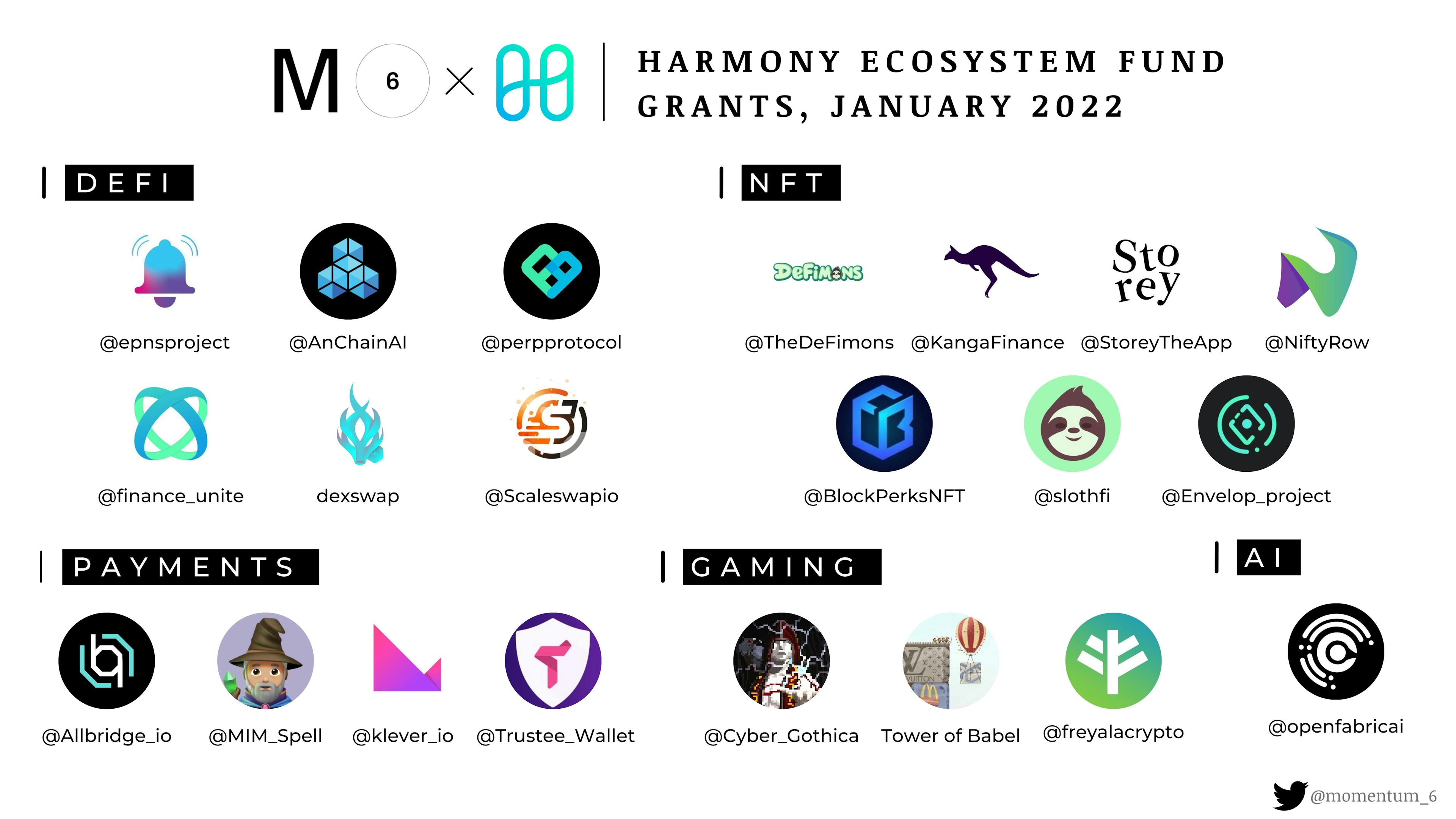 featured image - Harmony Ecosystem Fund Approved 21 New Grants in January