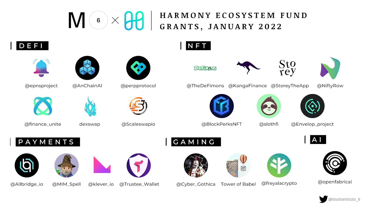 featured image - Harmony Ecosystem Fund Approved 21 New Grants in January