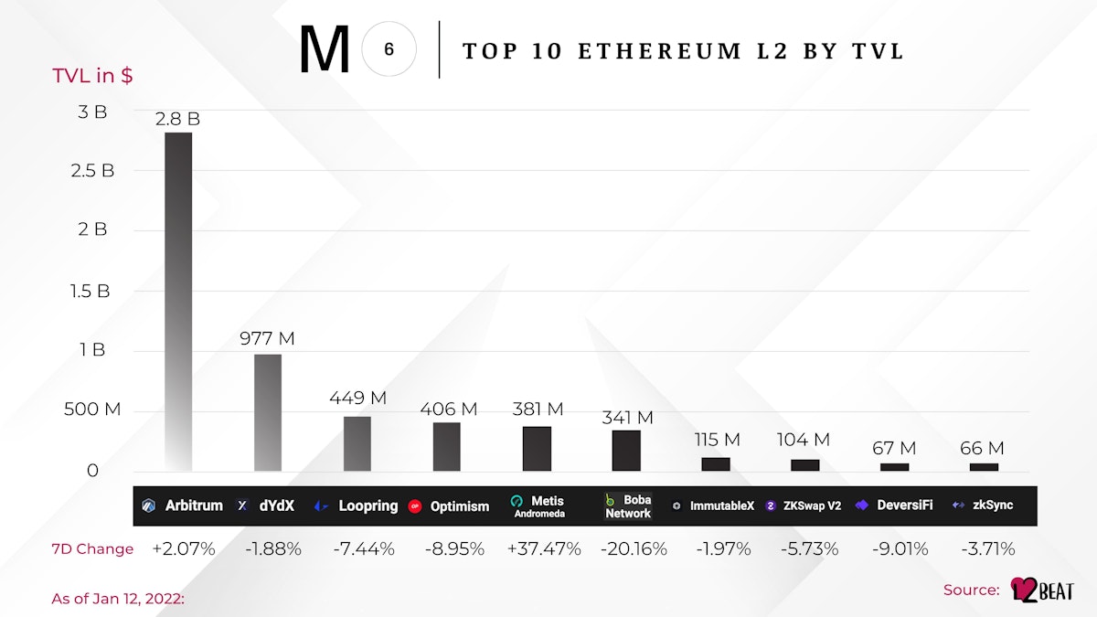 featured image - Ethereum vs. Everything Else: The Layer Wars