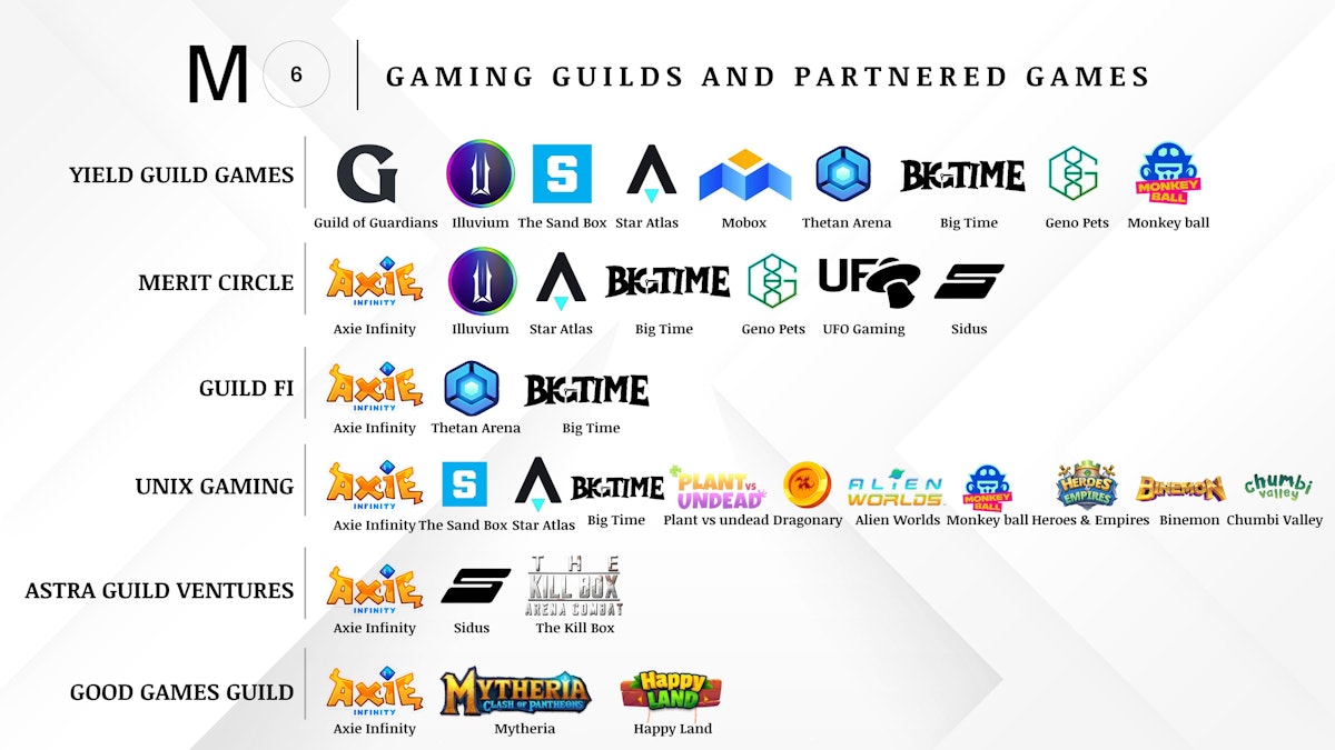 featured image - An Overview of Crypto Gaming Guilds:  The Future of Play 2 Earn