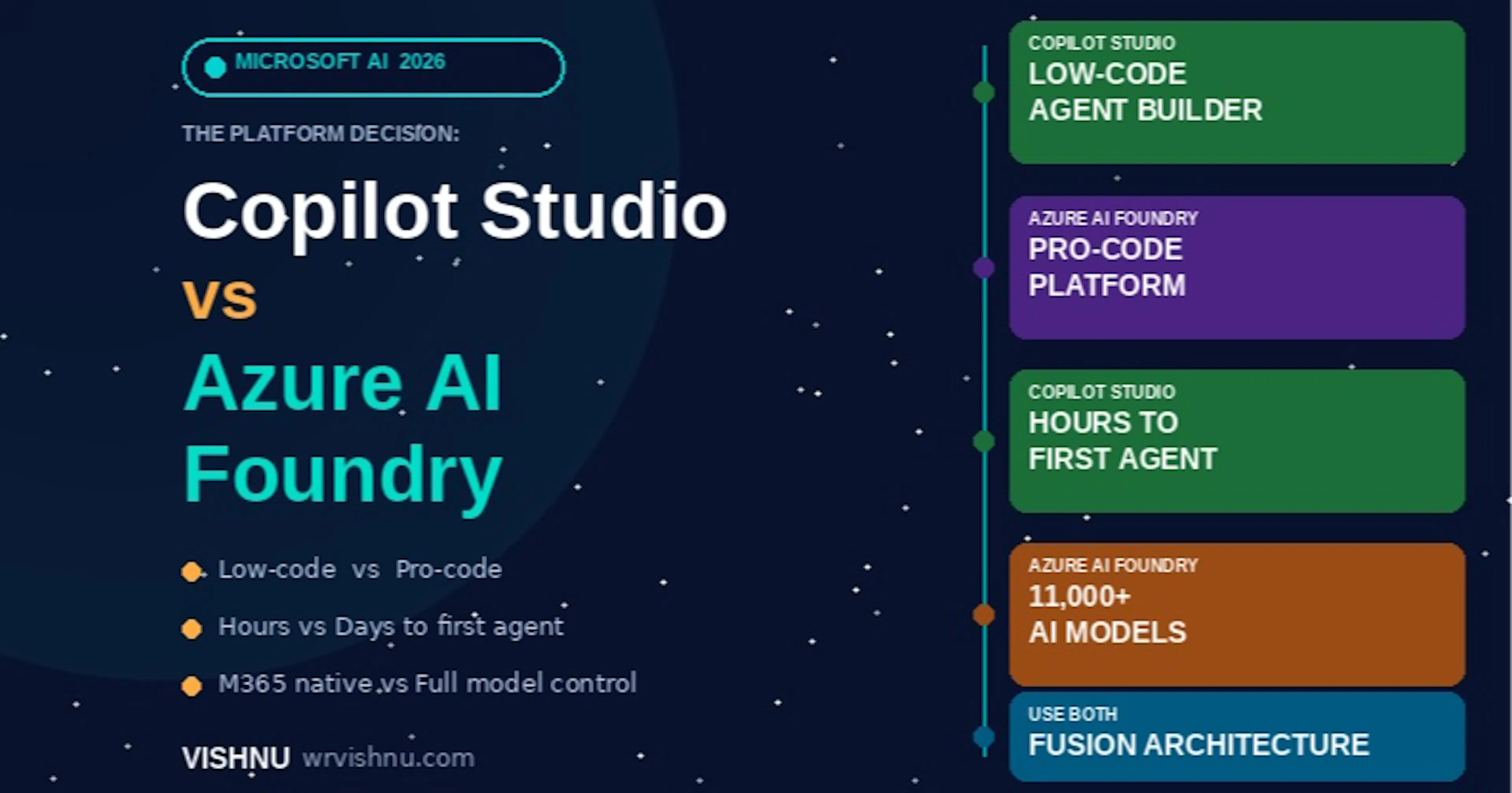 featured image - Every Microsoft 365 AI Agent Solves a Different Problem