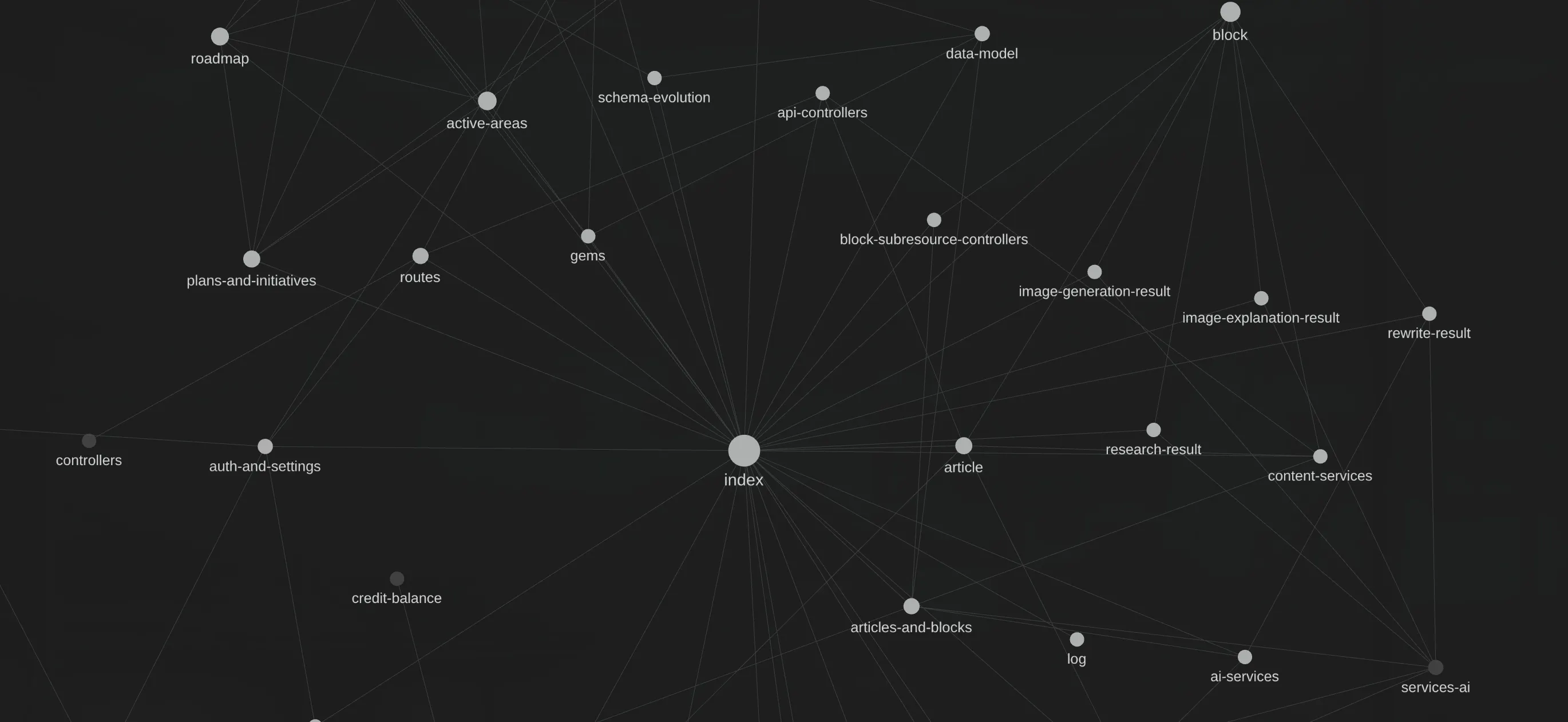How I Built a Self-Maintaining Knowledge Base for 6 Projects Using ...