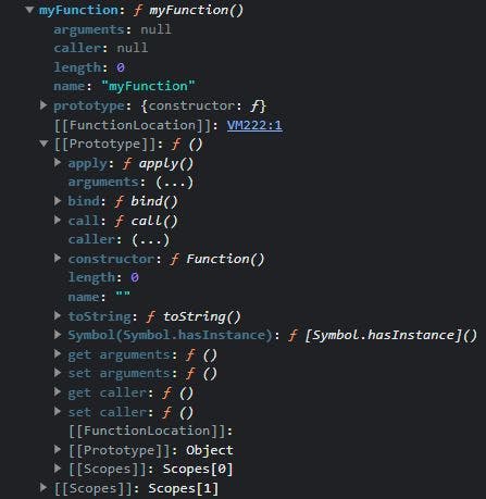 Learn About JavaScript Closures: A Beginner's Guide | HackerNoon