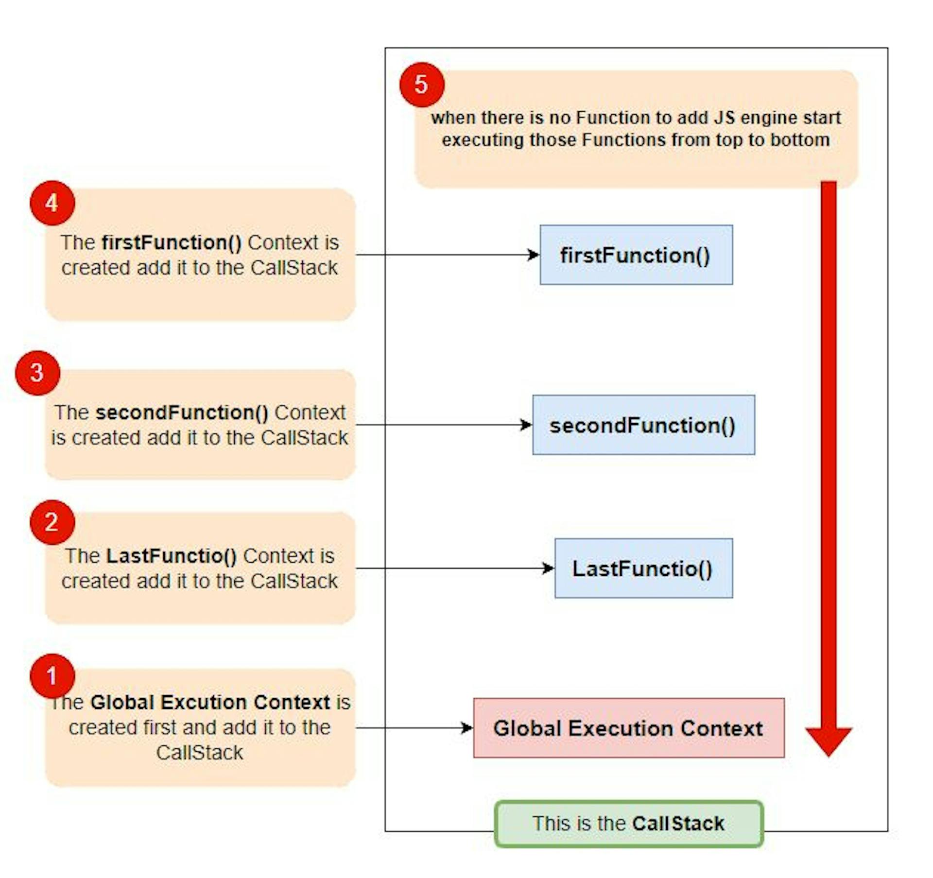 Learn About JavaScript Closures: A Beginner's Guide | HackerNoon