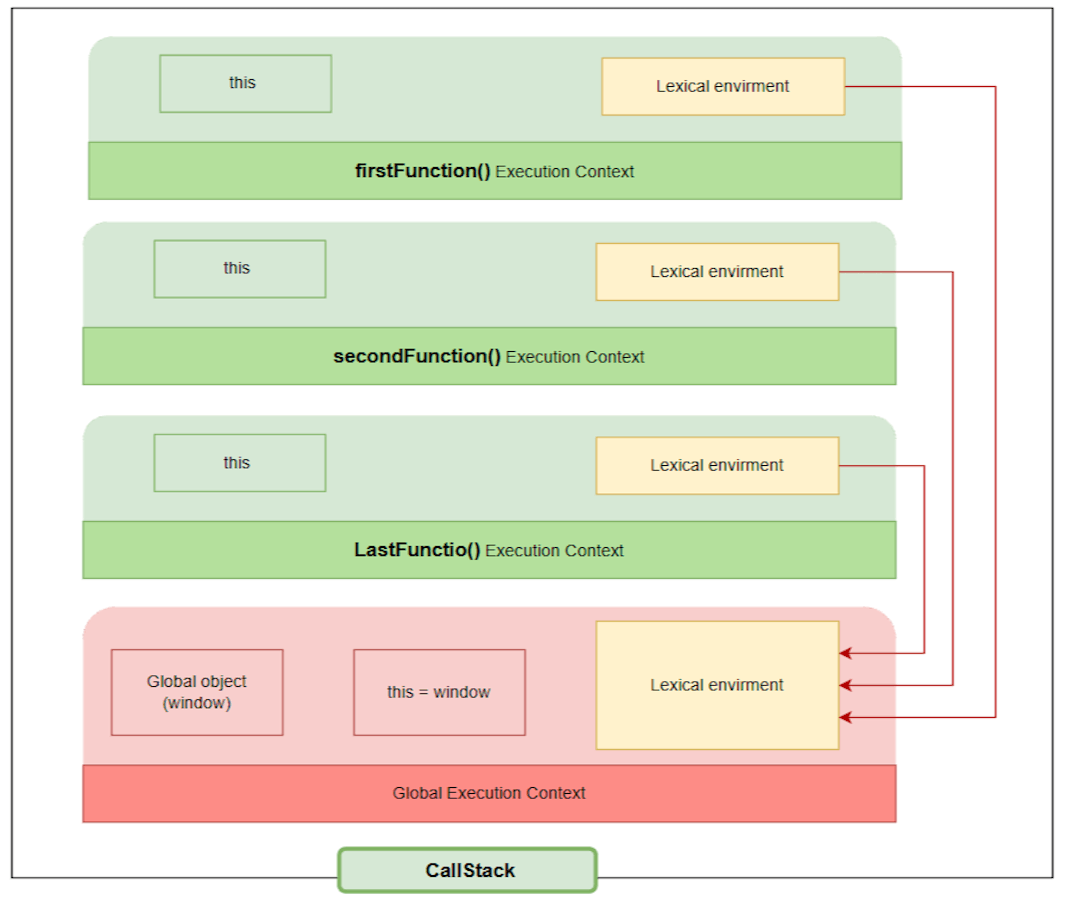 Learn About JavaScript Closures: A Beginner's Guide | HackerNoon