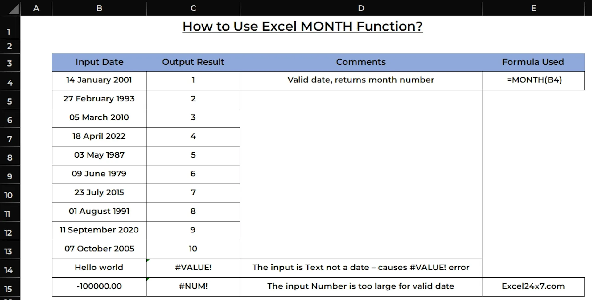 Examples of using Excel MONTH Function