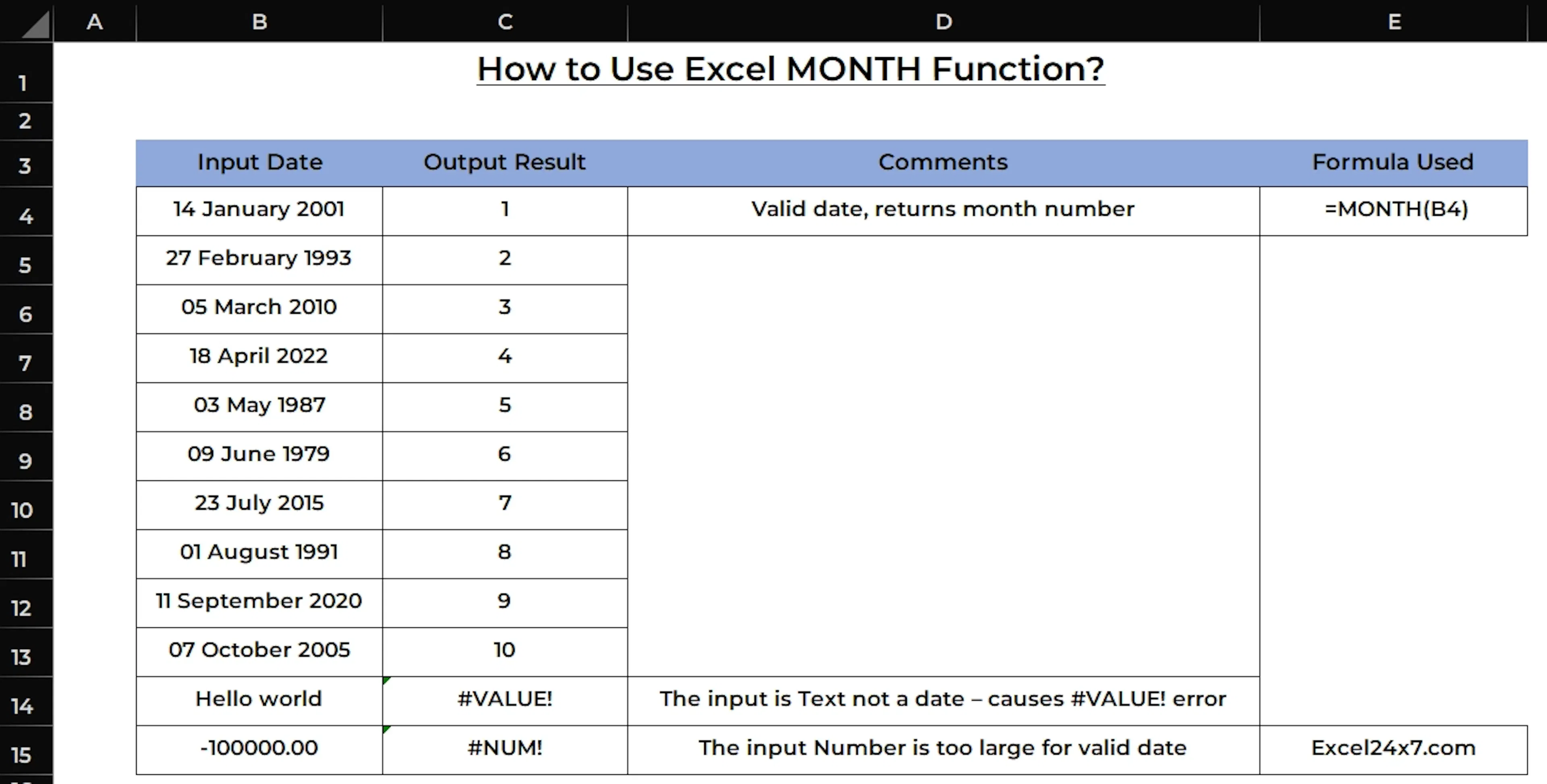 Examples of using Excel MONTH Function
