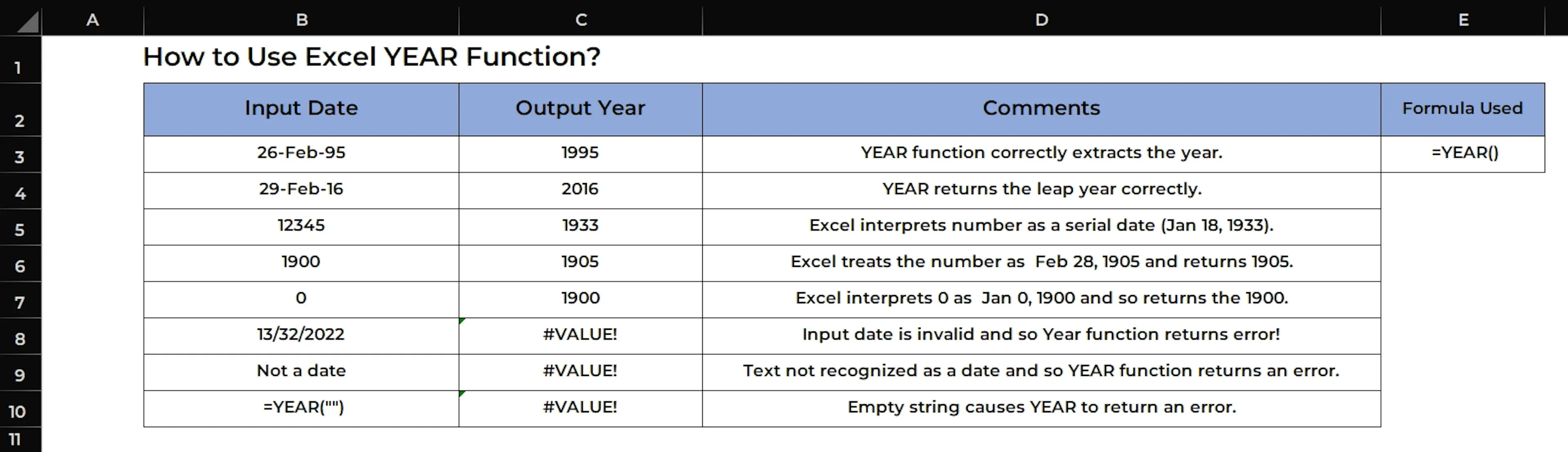 Basic Example of Using Excel YEAR Function