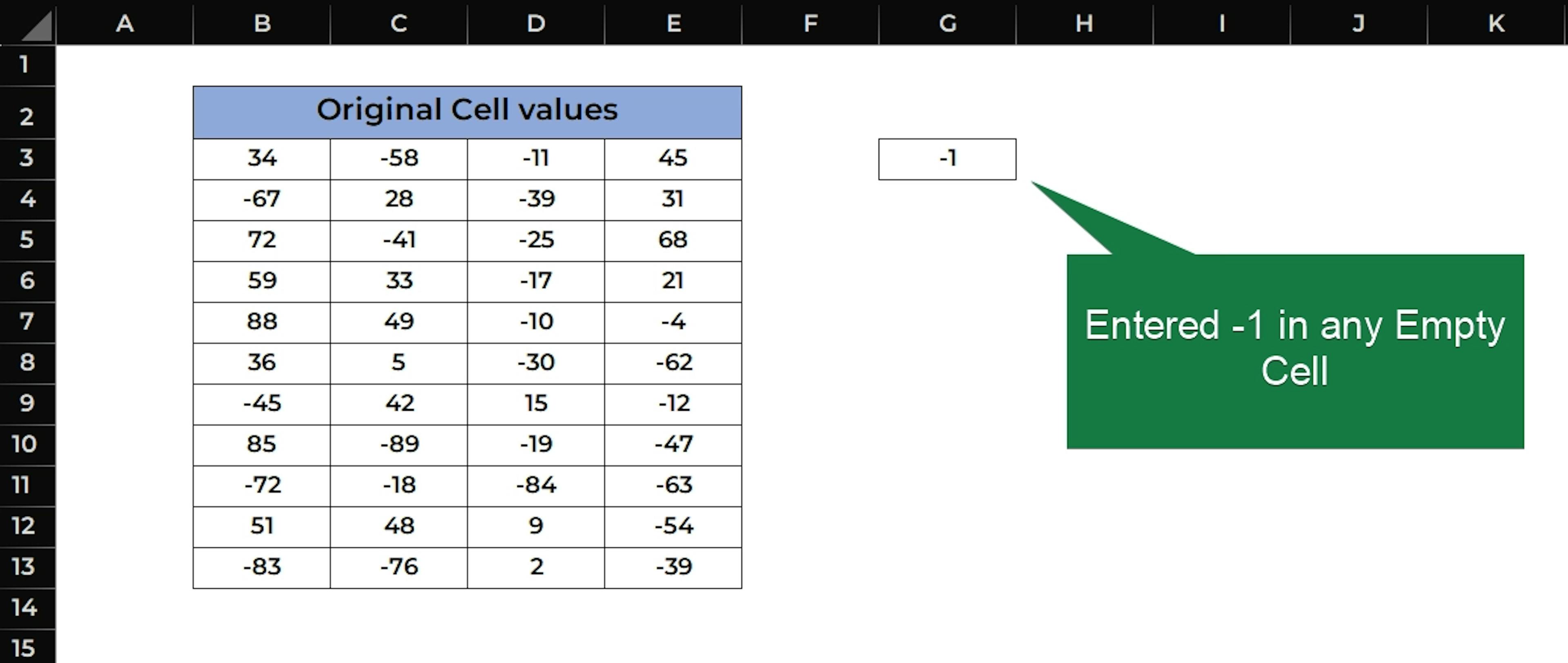 Entering the value -1 in any Empty Cell