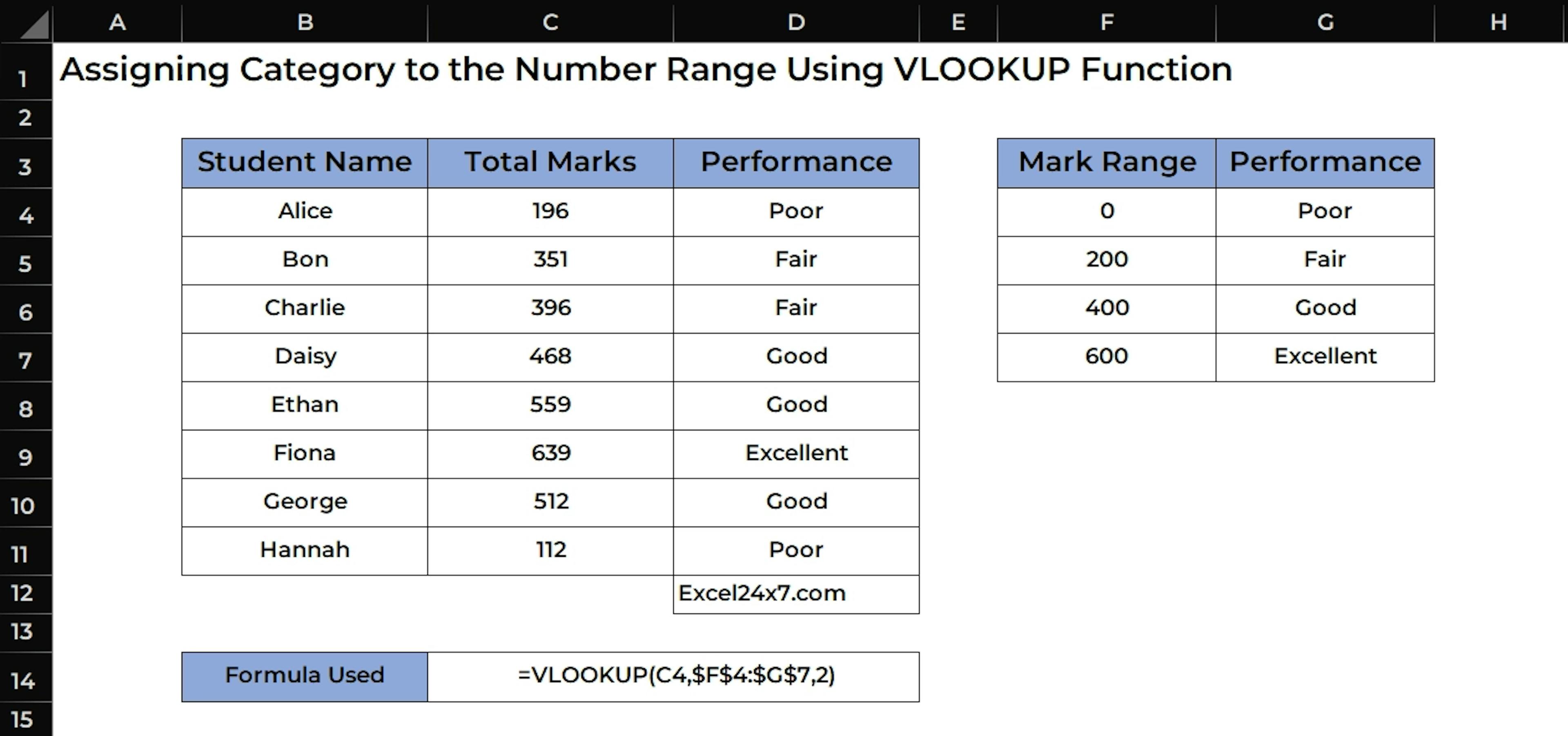 Using Vlookup function to set performance categories for students based on their total signs.