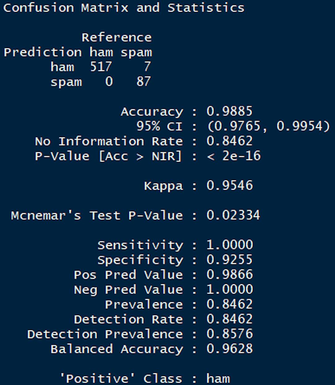 Confusion matrix for SVM