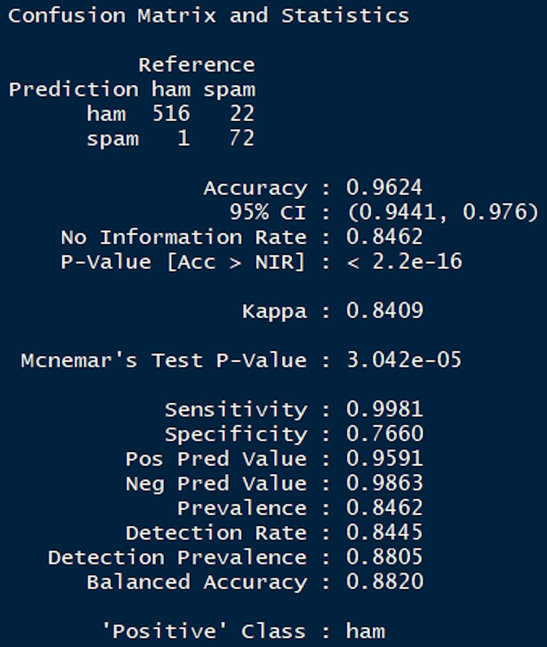 Confusion matrix for Logistic Regression