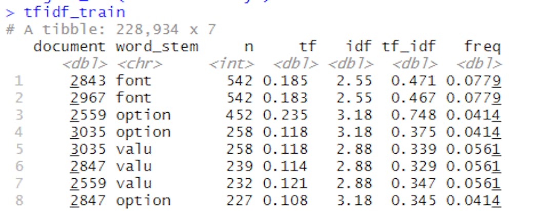 tf-idf table