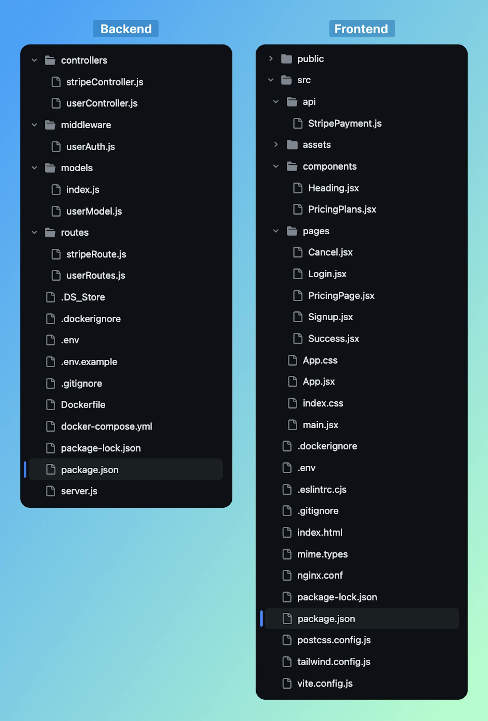 Folder Structure
