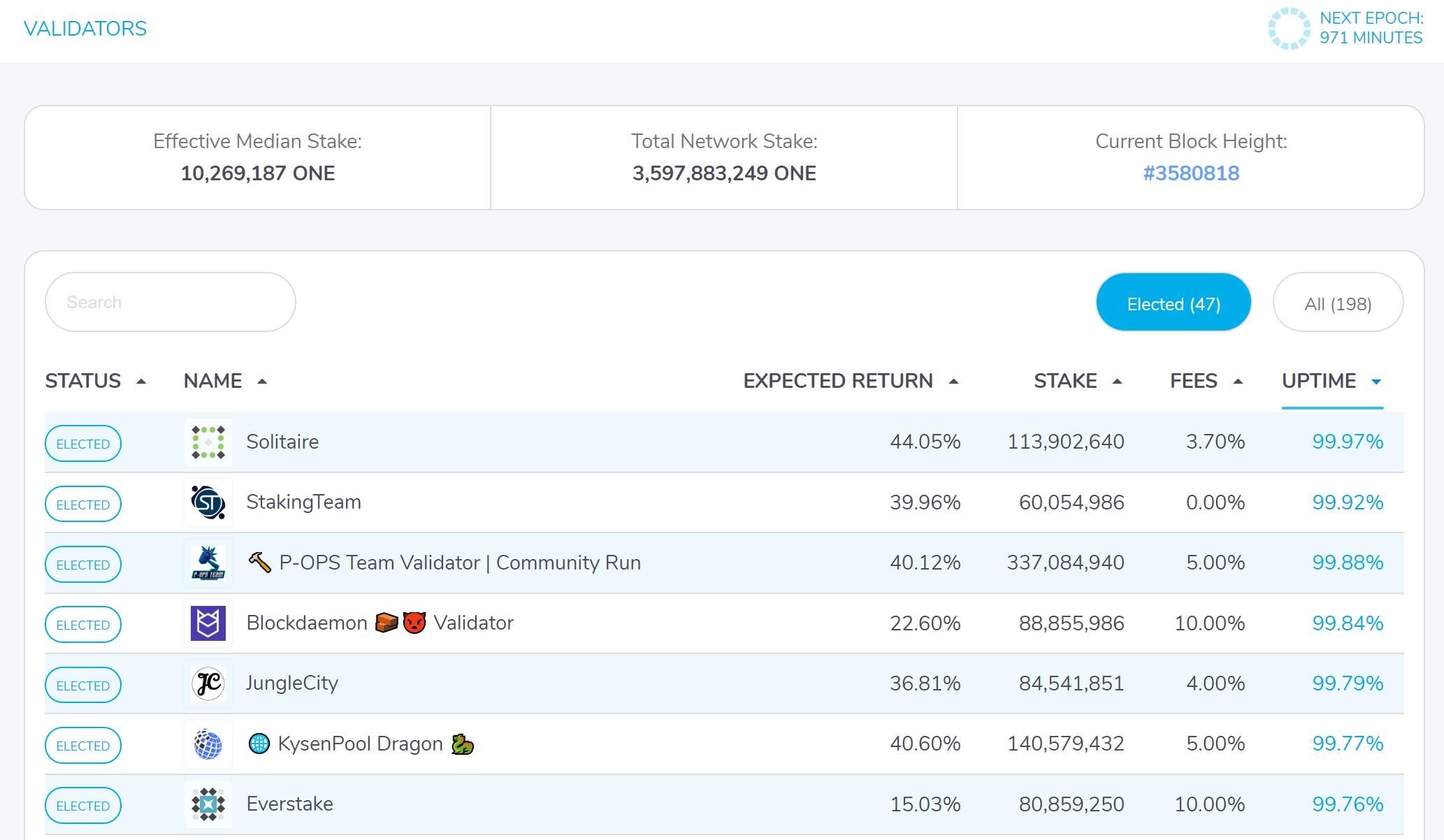 Crypto Staking in 2020: An Overview | HackerNoon