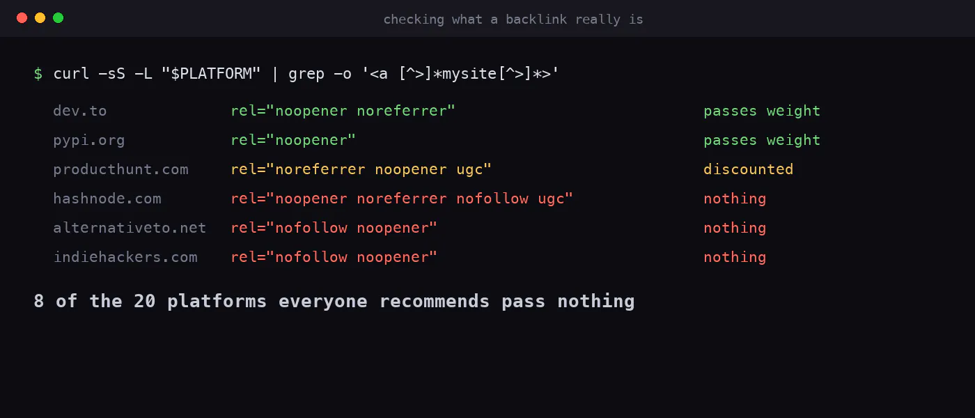 https://hackernoon.imgix.net/images/KmyOplyR5wWcI3l2jw8SB3yI8BF3-ez83au9.png