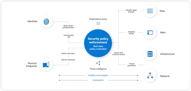 /zero-trust-architecture-an-introduction-sw1q37na feature image