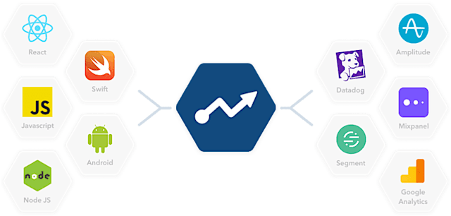 /ab-experiments-with-statsig-layers feature image