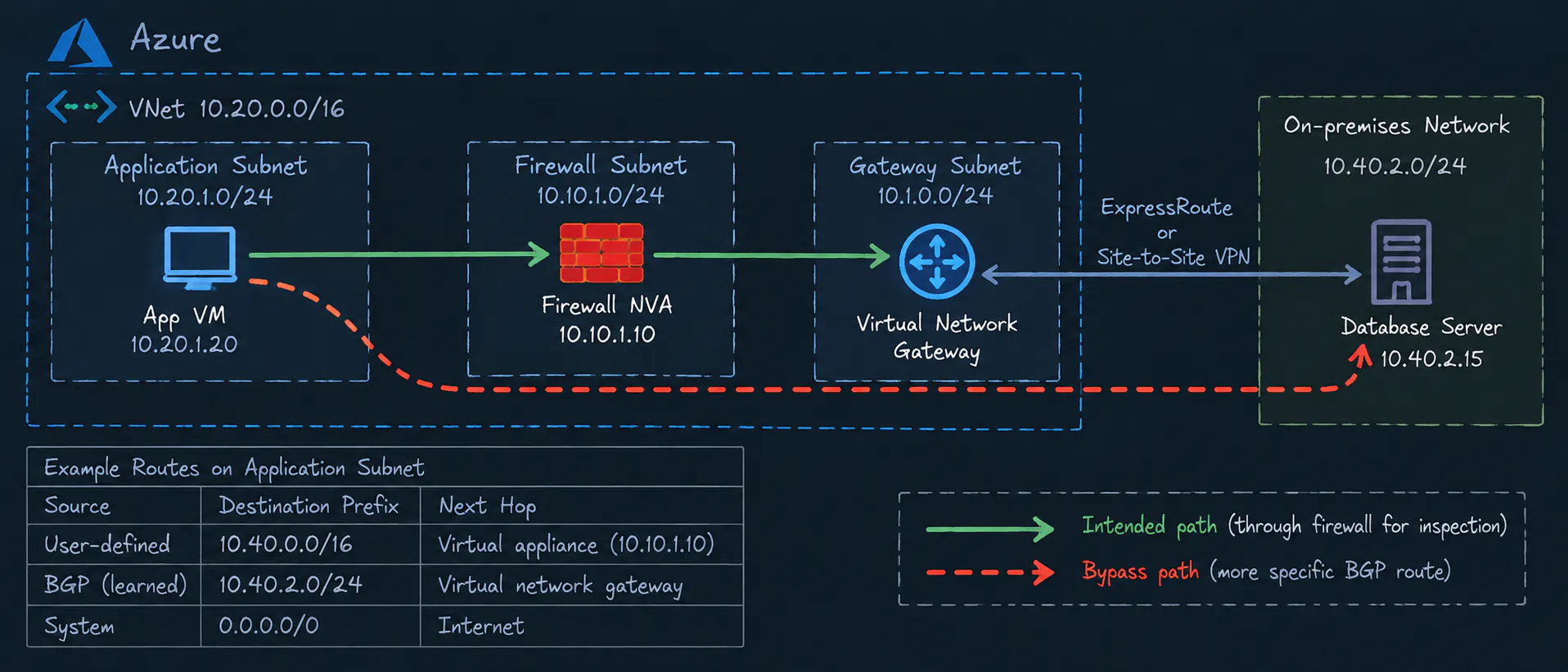 https://hackernoon.imgix.net/images/L0Bg1Fv0t7NZjqH9rNmc6yE2NSi2-rj03aao.png