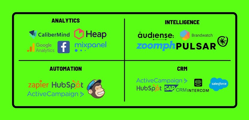 /the-killer-framework-to-generate-saas-ideas-for-martech-6m1034h1 feature image