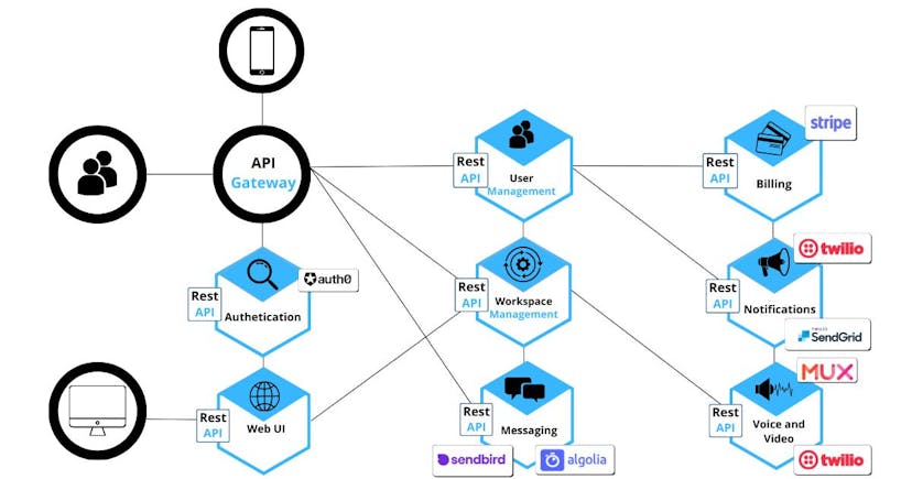 /api-as-a-service-is-the-next-step-in-the-software-worlds-evolution feature image
