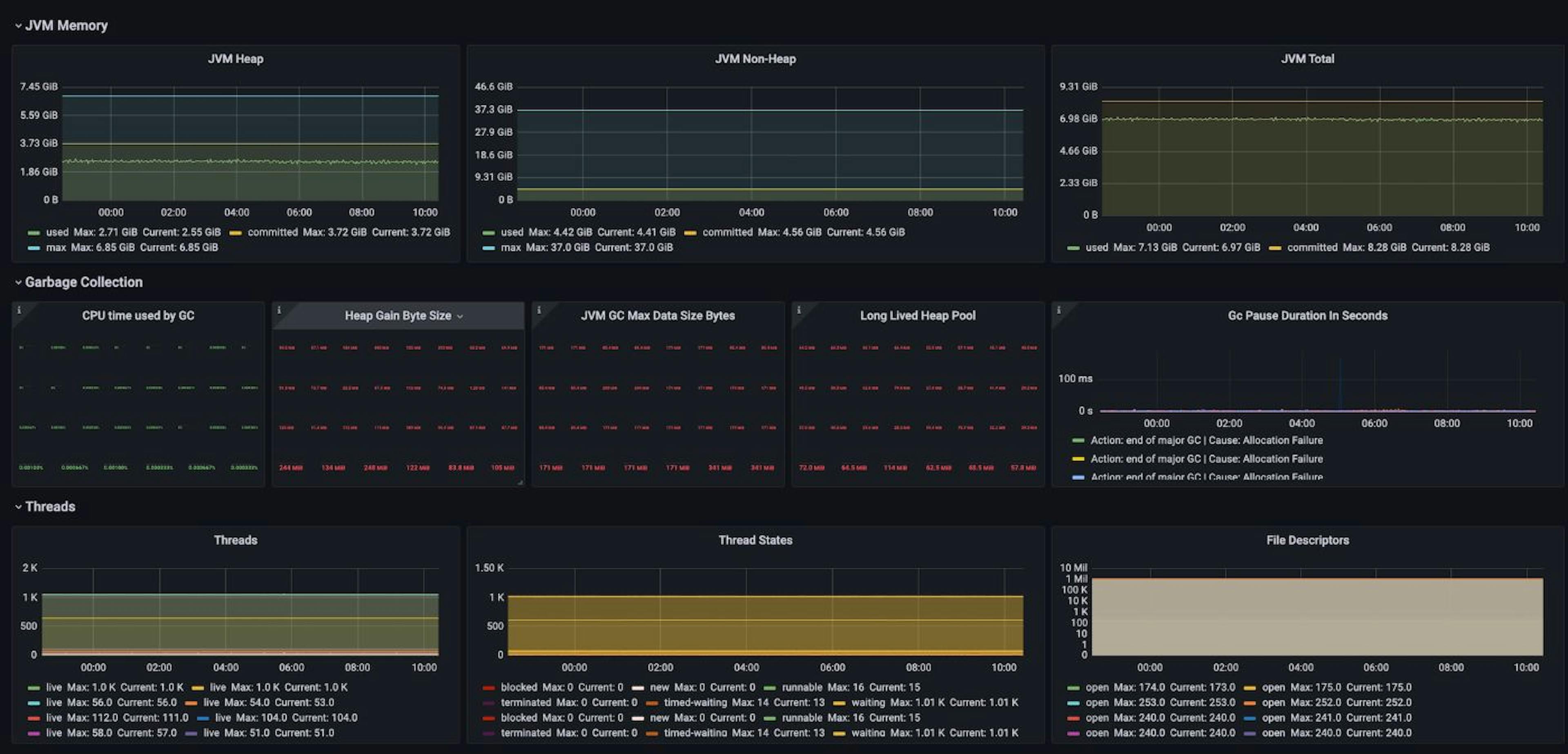 featured image - A Guide to Building Observability for Microservices