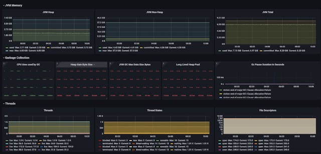 /a-guide-to-building-observability-for-microservices feature image