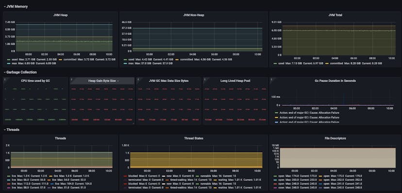 /a-guide-to-building-observability-for-microservices feature image