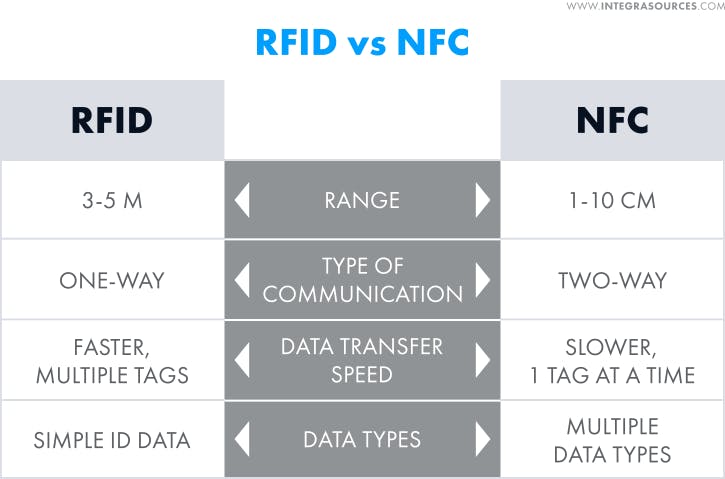 5 badges RFID 13.56 MHz RFID-CLIP Joy-It - RFID / NFC
