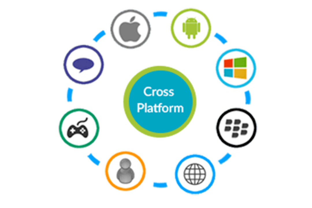 featured image - How to Build a Cross-Platform App: A Guide that Covers the Main Aspects