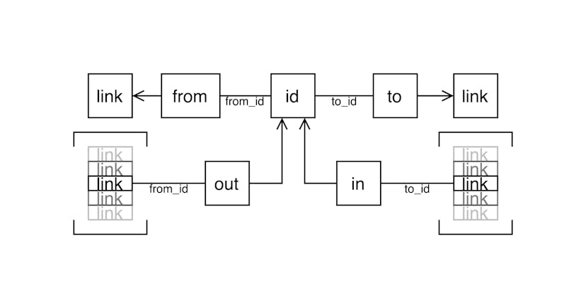 /associative-links-explained feature image
