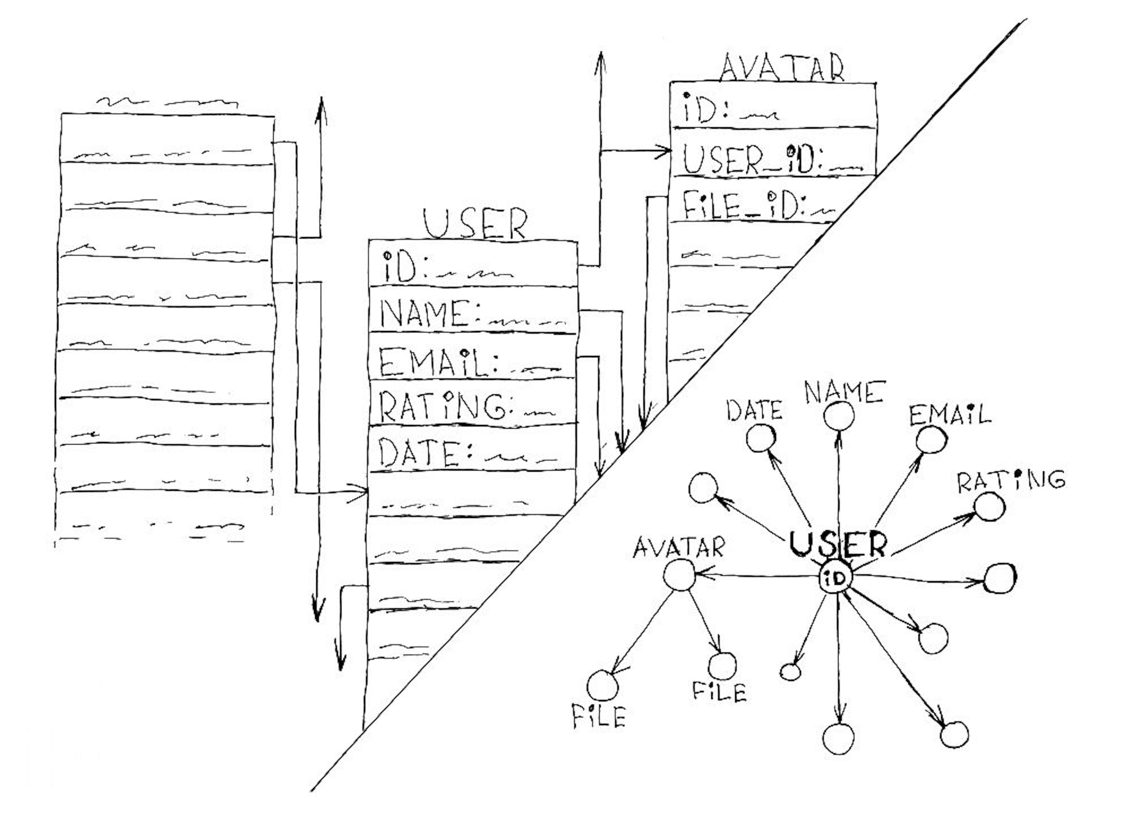 On Abstraction, Complexitity, and Refactoring Factor in Data Science