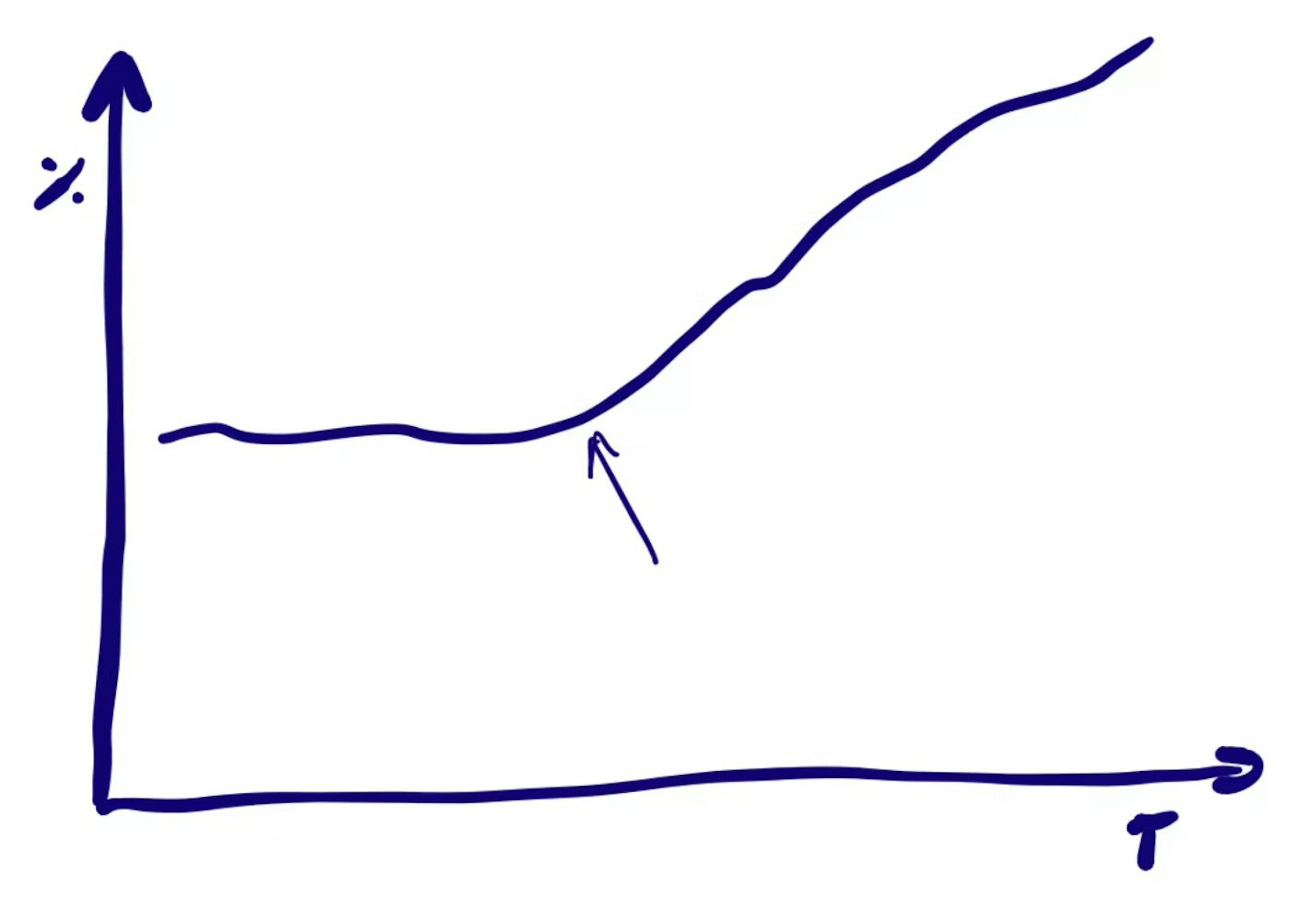 /increase-your-onboarding-conversion-by-over-20percent-with-these-techniques feature image