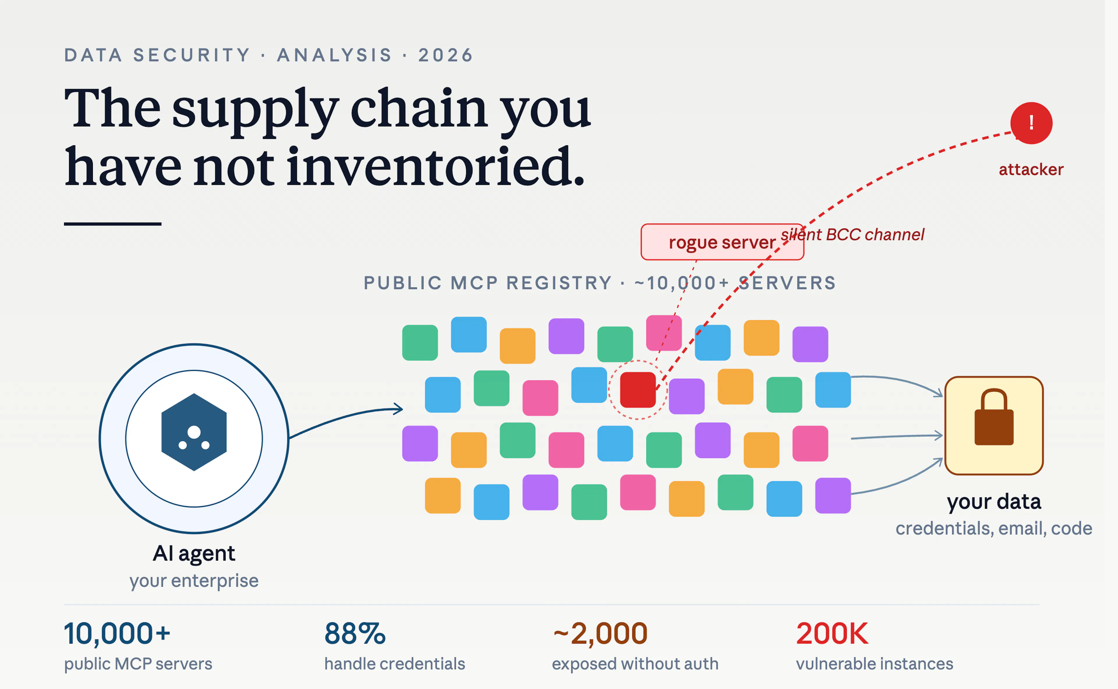 featured image - MCP Servers Are a Supply Chain You Have Not Inventoried Yet