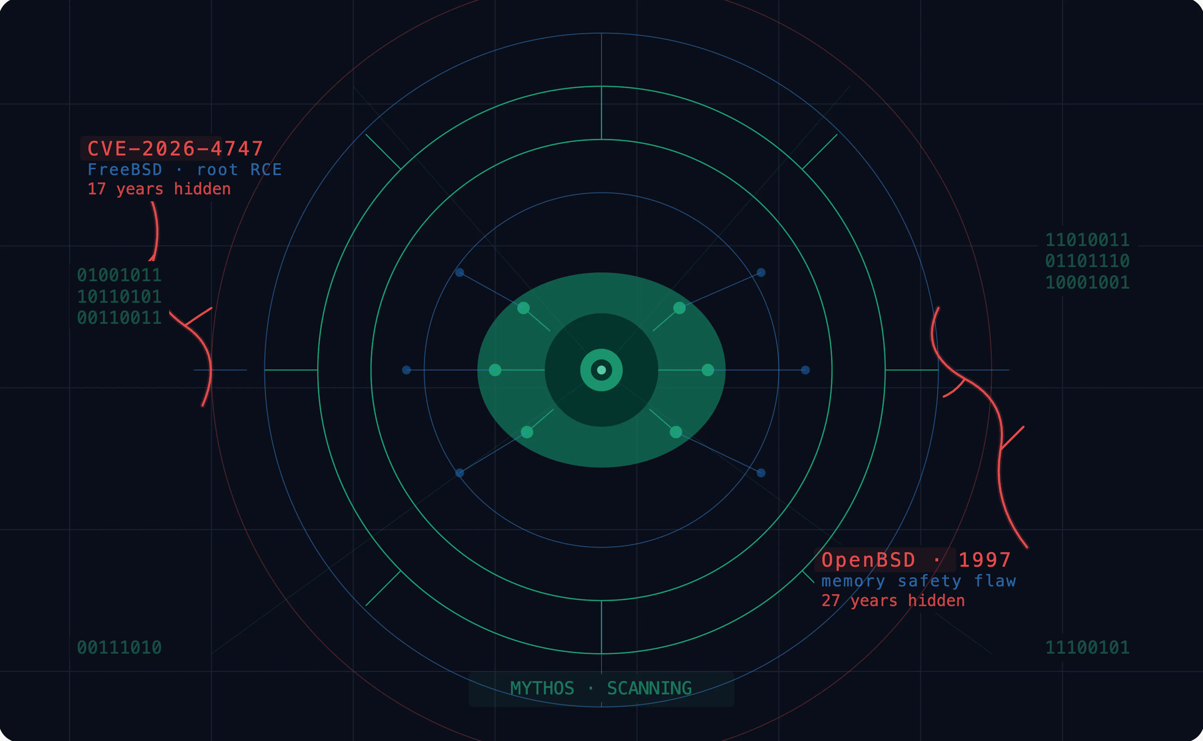 featured image - AI Just Solved the Wrong Half of Cybersecurity